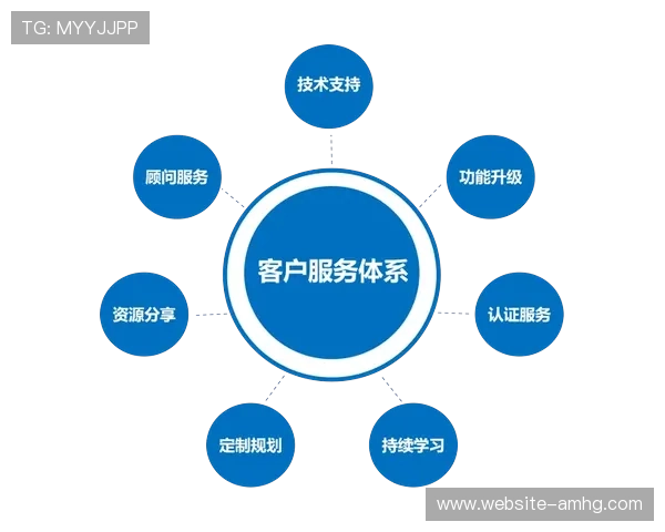 皇冠网站客服服务体系全面提升为用户提供全天候支持
