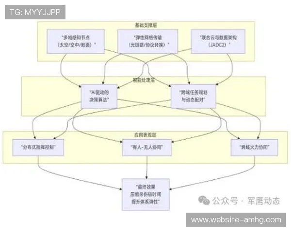 新2备用网采用先进的技术架构确保网络稳定性和传输效率